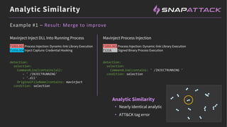 Analytic Similarity
Analytic Similarity
• Nearly identical analytic
• ATT&CK tag error
Mavinject Inject DLL Into Running Process
T1055.001 Process Injection: Dynamic-link Library Execution
T1056.004 Inject Capture: Credential Hooking
detection:
selection:
CommandLine|contains|all:
- ' /INJECTRUNNING'
- '.dll'
OriginalFileName|contains: mavinject
condition: selection
Mavinject Process Injection
T1055.001 Process Injection: Dynamic-link Library Execution
T1218. Signed Binary Process Execution
detection:
selection:
CommandLine|contains: ' /INJECTRUNNING '
condition: selection
Example #1 – Result: Merge to improve
 