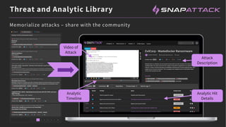 Threat and Analytic Library
Video of
Attack
Attack
Description
Analytic Hit
Details
Analytic
Timeline
Memorialize attacks – share with the community
 