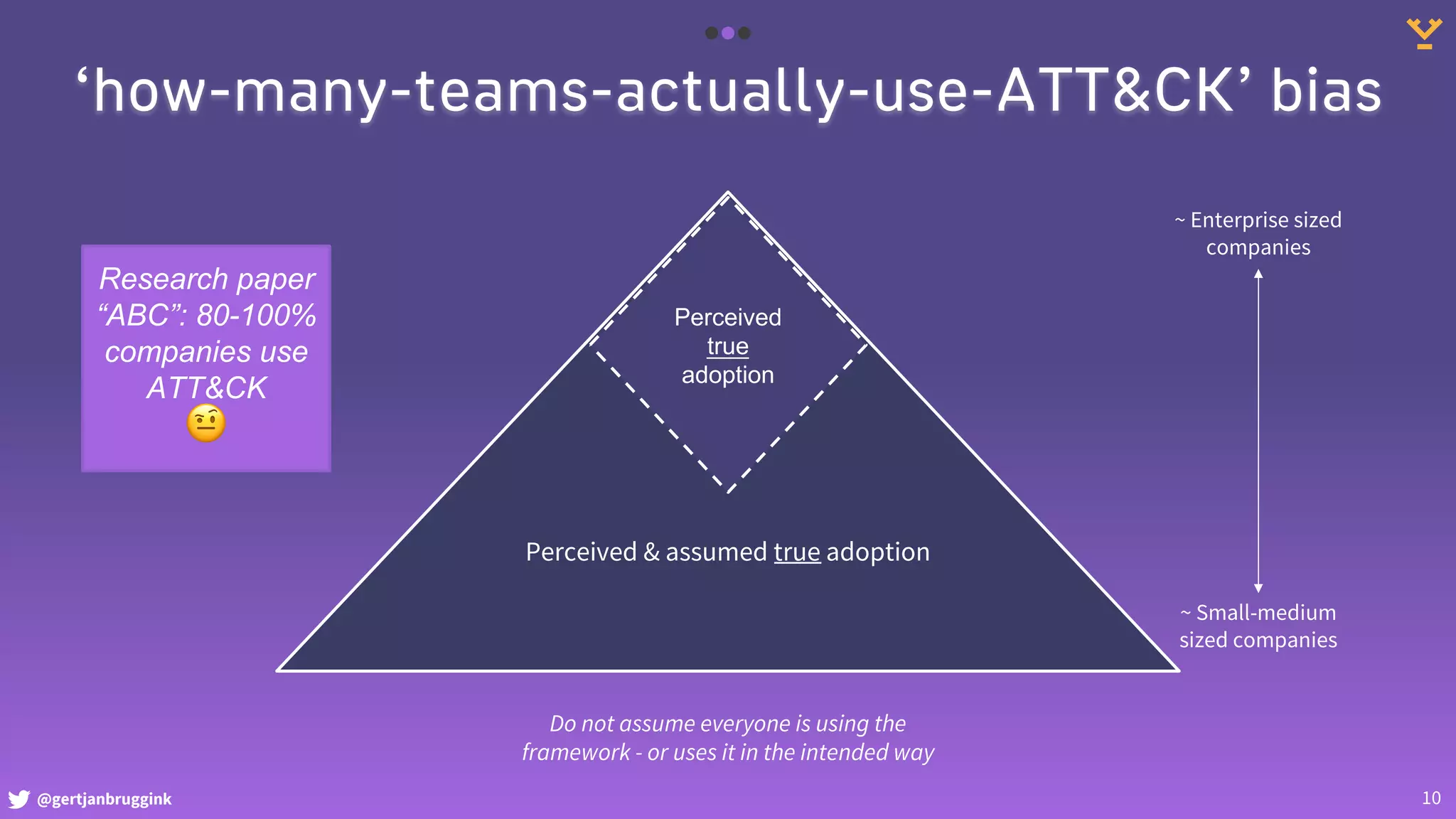 @gertjanbruggink 10
‘how-many-teams-actually-use-ATT&CK’ bias
Perceived & assumed true adoption
Perceived
true
adoption
~ Enterprise sized
companies
~ Small-medium
sized companies
Do not assume everyone is using the
framework - or uses it in the intended way
Research paper
“ABC”: 80-100%
companies use
ATT&CK
🤨
 