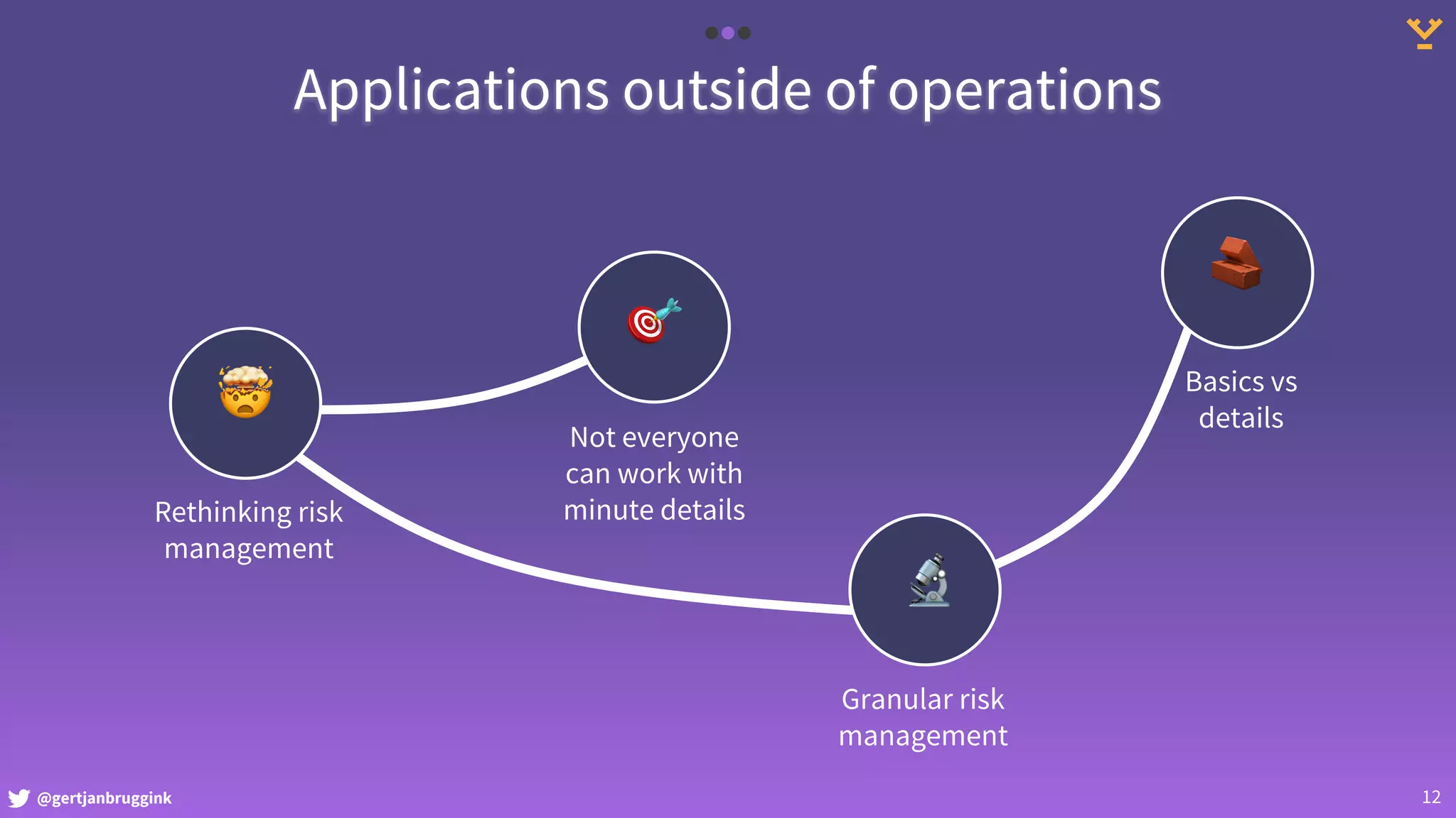 @gertjanbruggink 12
Applications outside of operations
🧱
Basics vs
details
🤯
Rethinking risk
management
🎯
Not everyone
can work with
minute details
🔬
Granular risk
management
 
