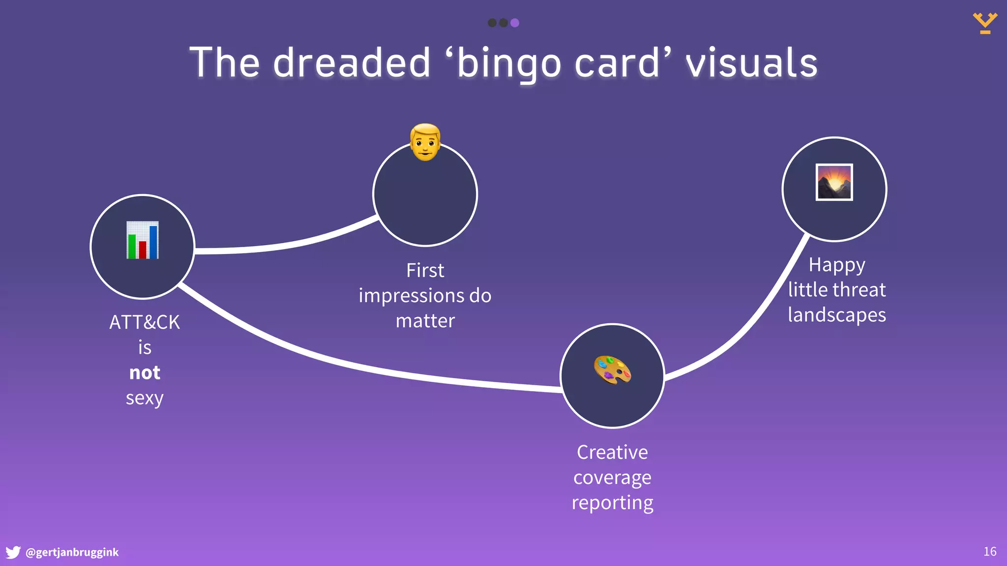 @gertjanbruggink 16
The dreaded ‘bingo card’ visuals
🌄
Happy
little threat
landscapes
📊
ATT&CK
is
not
sexy
👨‍
First
impressions do
matter
🎨
Creative
coverage
reporting
 