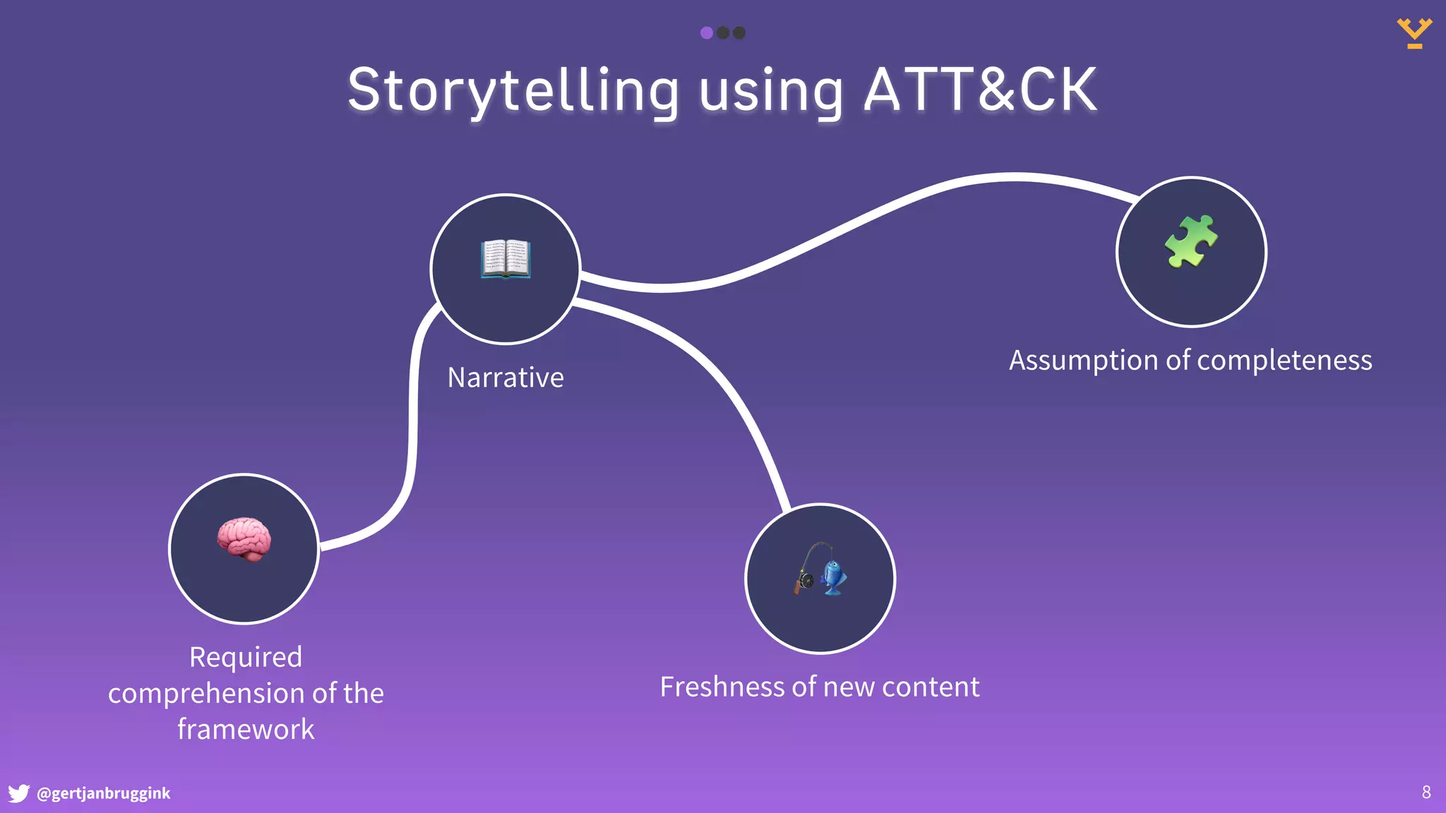 @gertjanbruggink 8
Storytelling using ATT&CK
🎣
Freshness of new content
📖
Narrative
🧠
Required
comprehension of the
framework
🧩
Assumption of completeness
 