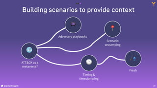 @gertjanbruggink
Building scenarios to provide context
🌐
ATT&CK as a
metaverse?
👾
Adversary playbooks
🕑
Timing &
timestamping
📍
Scenario
sequencing
20
🎣
Fresh
 