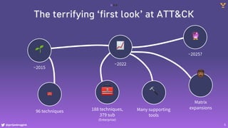 @gertjanbruggink
The terrifying ‘first look’ at ATT&CK
🌱
~2015
🧰
188 techniques,
379 sub
(Enterprise)
📈
~2022
🔨
Many supporting
tools
6
🧰
96 techniques
👨‍
Matrix
expansions
🔮
~2025?
 