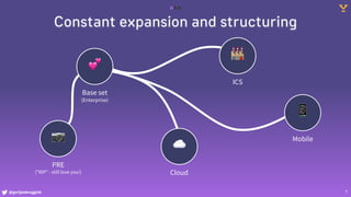 @gertjanbruggink
Constant expansion and structuring
☁
Cloud
🏭
ICS
📱
Mobile
💕
Base set
(Enterprise)
7
📷
PRE
(*RIP* - still love you!)
 