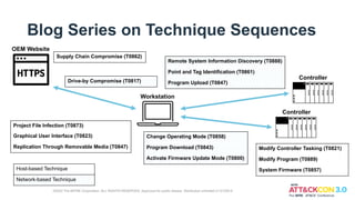 Modify Controller Tasking (T0821)
Modify Program (T0889)
System Firmware (T0857)
Blog Series on Technique Sequences
©2022 The MITRE Corporation. ALL RIGHTS RESERVED. Approved for public release. Distribution unlimited 21-01255-5
Drive-by Compromise (T0817)
Project File Infection (T0873)
Graphical User Interface (T0823)
Replication Through Removable Media (T0847)
Change Operating Mode (T0858)
Program Download (T0843)
Activate Firmware Update Mode (T0800)
Remote System Information Discovery (T0888)
Point and Tag Identification (T0861)
Program Upload (T0847)
OEM Website
Workstation
Controller
Host-based Technique
Network-based Technique
Controller
Supply Chain Compromise (T0862)
 