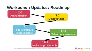 Workbench Updates: Roadmap
©2022 The MITRE Corporation. ALL RIGHTS RESERVED. Approved for public release. Distribution unlimited 21-00706-25
1.2.0
Authentication 1.3.0
ID Generation
1.5.0
Table Improvements
1.6.0
Notes Improvements
1.4.0
Sub-technique
improvements
 