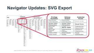 Navigator Updates: SVG Export
©2022 The MITRE Corporation. ALL RIGHTS RESERVED. Approved for public release. Distribution unlimited 21-00706-25
 
