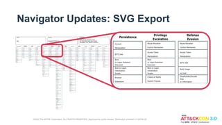Navigator Updates: SVG Export
©2022 The MITRE Corporation. ALL RIGHTS RESERVED. Approved for public release. Distribution unlimited 21-00706-25
 