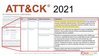 2021
©2022 The MITRE Corporation. ALL RIGHTS RESERVED. Approved for public release. Distribution unlimited 22-00706-26
ID Data Source Data Component Detections
DS0017 Command Command Execution Monitor executed commands and arguments that may attempt to
access credential material stored in the process memory of the
Local Security Authority Subsystem Service (LSASS). Such as
procdump -ma lsass.exe lsass_dump
DS0009 Process OS API Execution Monitor for API calls that may attempt to access credential material
stored in the process memory of the Local Security Authority
Subsystem Service (LSASS).
Process Access Monitor for unexpected processes interacting with LSASS.exe.
Common credential dumpers such as Mimikatz access LSASS.exe
by opening the process, location the LSA secrets key, and
decrypting the sections in memory where credential details are
stored. Credential dumpers may also use methods for reflective
Process Injection to reduce potential indicators of compromise
activity.
Process Creation Monitor newly executed processes that may be indicative of
credential dumping, such as procdump.
 
