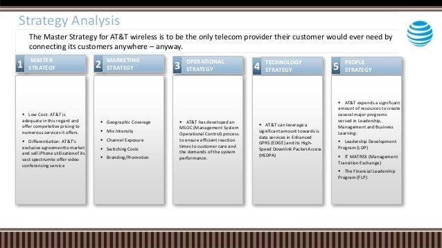 at t strategy analysis at t business customer care