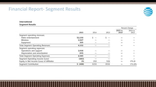 Financial Report- Segment Results
 