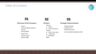 01 02 03
Overview of the Company Analysis Strategy Implementation
History
Vision and Mission Statement
Services
Business Model
Market Share
Financial reports
Partners, M&A
External:
• PESTEL
• Porter’s Five Forces
Internal:
• Porter’s Value Chain
• 7S Mckinsey
• BCG Matrix
SWOT
Strategies Analysis
Strategic themes
Balanced Score Card
Control and Monitoring (CSF and KPI)
Table of Content
 