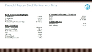 Financial Report- Stock Performance Data
 