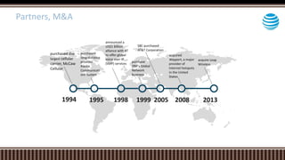 1994 1998 2005 2013
purchased the
largest cellular
carrier, McCaw
Cellular
purchased
long-distance
provider
Alaska
Communicati
ons System
announced a
US$1 billion
alliance with BT
to offer global
voice over IP
(VoIP) services
purchase
IBM's Global
Network
business
SBC purchased
AT&T Corporation
acquired
Wayport, a major
provider of
Internet hotspots
in the United
States
acquire Leap
Wireless
1995 1999 2008
Partners, M&A
 