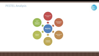 PESTEL Analysis
 