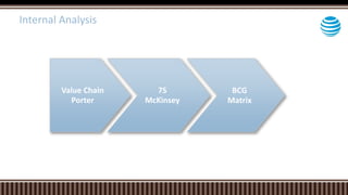 Value Chain
Porter
7S
McKinsey
BCG
Matrix
Internal Analysis
 