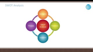 SWOT Analysis
 