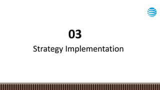 03
Strategy Implementation
 