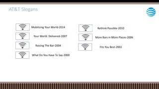 Mobilizing Your World-2014
Your World. Delivered-2007
Raising The Bar-2004
What Do You Have To Say-2000
Rethink Possible-2010
More Bars in More Places-2006
Fits You Best-2002
AT&T Slogans
 