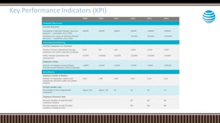 Key Performance Indicators (KPI)
 