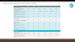 Key Performance Indicators (KPI)
 