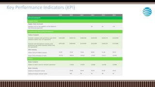 Key Performance Indicators (KPI)
 