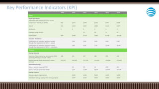 Key Performance Indicators (KPI)
 
