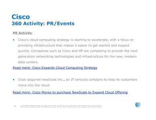 Cisco
360 Activity: PR/Events
PR Activity:

•     Cisco's cloud computing strategy is starting to accelerate, with a focus on
      providing infrastructure that makes it easier to get started and expand
      quickly. Companies such as Cisco and HP are competing to provide the next
      generation networking technologies and infrastructure for the new, modern
      data centers.
Read more: Cisco Expands Cloud Computing Strategy


•     Cisco acquired newScale Inc., an IT services company to help its customers
      move into the cloud.

Read more: Cisco Moves to purchase NewScale to Expand Cloud Offering



       © 2010 AT&T Intellectual Property. All rights reserved. AT&T, the AT&T logo and all other AT&T marks contained herein are trademarks of
 69    AT&T Intellectual Property and/or AT&T affiliated companies. All other marks contained herein are the property of their respective owners.
 