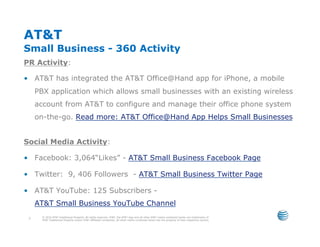 AT&T
Small Business - 360 Activity
PR Activity:

•  AT&T has integrated the AT&T Office@Hand app for iPhone, a mobile
     PBX application which allows small businesses with an existing wireless
     account from AT&T to configure and manage their office phone system
     on-the-go. Read more: AT&T Office@Hand App Helps Small Businesses


Social Media Activity:

•  Facebook: 3,064“Likes” - AT&T Small Business Facebook Page

•  Twitter: 9, 406 Followers - AT&T Small Business Twitter Page

•  AT&T YouTube: 125 Subscribers -
     AT&T Small Business YouTube Channel
       © 2010 AT&T Intellectual Property. All rights reserved. AT&T, the AT&T logo and all other AT&T marks contained herein are trademarks of
 7     AT&T Intellectual Property and/or AT&T affiliated companies. All other marks contained herein are the property of their respective owners.
 