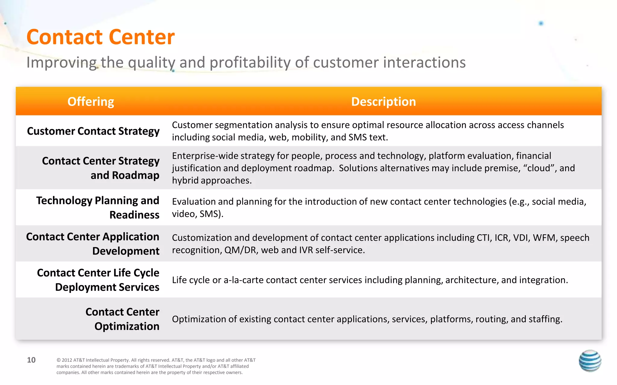 Contact Center
Improving the quality and profitability of customer interactions

              Offering                                                                                     Description
                                                               Customer segmentation analysis to ensure optimal resource allocation across access channels
Customer Contact Strategy                                      including social media, web, mobility, and SMS text.
                                                               Enterprise-wide strategy for people, process and technology, platform evaluation, financial
      Contact Center Strategy
                                                               justification and deployment roadmap. Solutions alternatives may include premise, “cloud”, and
               and Roadmap                                     hybrid approaches.

     Technology Planning and                                   Evaluation and planning for the introduction of new contact center technologies (e.g., social media,
                   Readiness                                   video, SMS).

Contact Center Application                                     Customization and development of contact center applications including CTI, ICR, VDI, WFM, speech
            Development                                        recognition, QM/DR, web and IVR self-service.

     Contact Center Life Cycle
                                                               Life cycle or a-la-carte contact center services including planning, architecture, and integration.
        Deployment Services

                      Contact Center
                                                               Optimization of existing contact center applications, services, platforms, routing, and staffing.
                       Optimization

10       © 2012 AT&T Intellectual Property. All rights reserved. AT&T, the AT&T logo and all other AT&T
         marks contained herein are trademarks of AT&T Intellectual Property and/or AT&T affiliated
         companies. All other marks contained herein are the property of their respective owners.
 