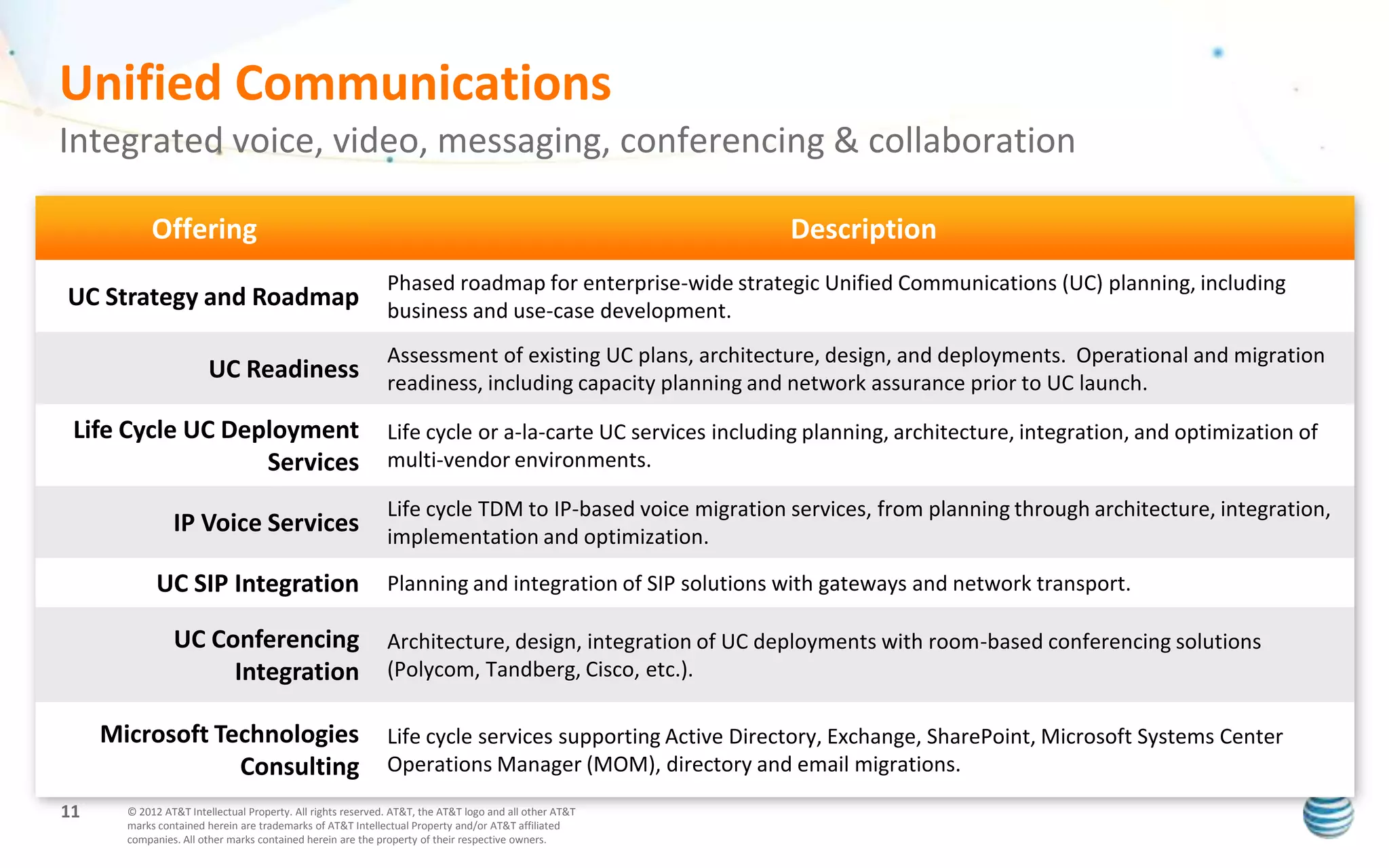 Unified Communications
Integrated voice, video, messaging, conferencing & collaboration

            Offering                                                                                     Description
                                                             Phased roadmap for enterprise-wide strategic Unified Communications (UC) planning, including
UC Strategy and Roadmap                                      business and use-case development.
                                                             Assessment of existing UC plans, architecture, design, and deployments. Operational and migration
                        UC Readiness                         readiness, including capacity planning and network assurance prior to UC launch.

 Life Cycle UC Deployment                                    Life cycle or a-la-carte UC services including planning, architecture, integration, and optimization of
                  Services                                   multi-vendor environments.

                                                             Life cycle TDM to IP-based voice migration services, from planning through architecture, integration,
                IP Voice Services                            implementation and optimization.

             UC SIP Integration                              Planning and integration of SIP solutions with gateways and network transport.

                UC Conferencing                              Architecture, design, integration of UC deployments with room-based conferencing solutions
                     Integration                             (Polycom, Tandberg, Cisco, etc.).

     Microsoft Technologies                                  Life cycle services supporting Active Directory, Exchange, SharePoint, Microsoft Systems Center
                 Consulting                                  Operations Manager (MOM), directory and email migrations.
11     © 2012 AT&T Intellectual Property. All rights reserved. AT&T, the AT&T logo and all other AT&T
       marks contained herein are trademarks of AT&T Intellectual Property and/or AT&T affiliated
       companies. All other marks contained herein are the property of their respective owners.
 