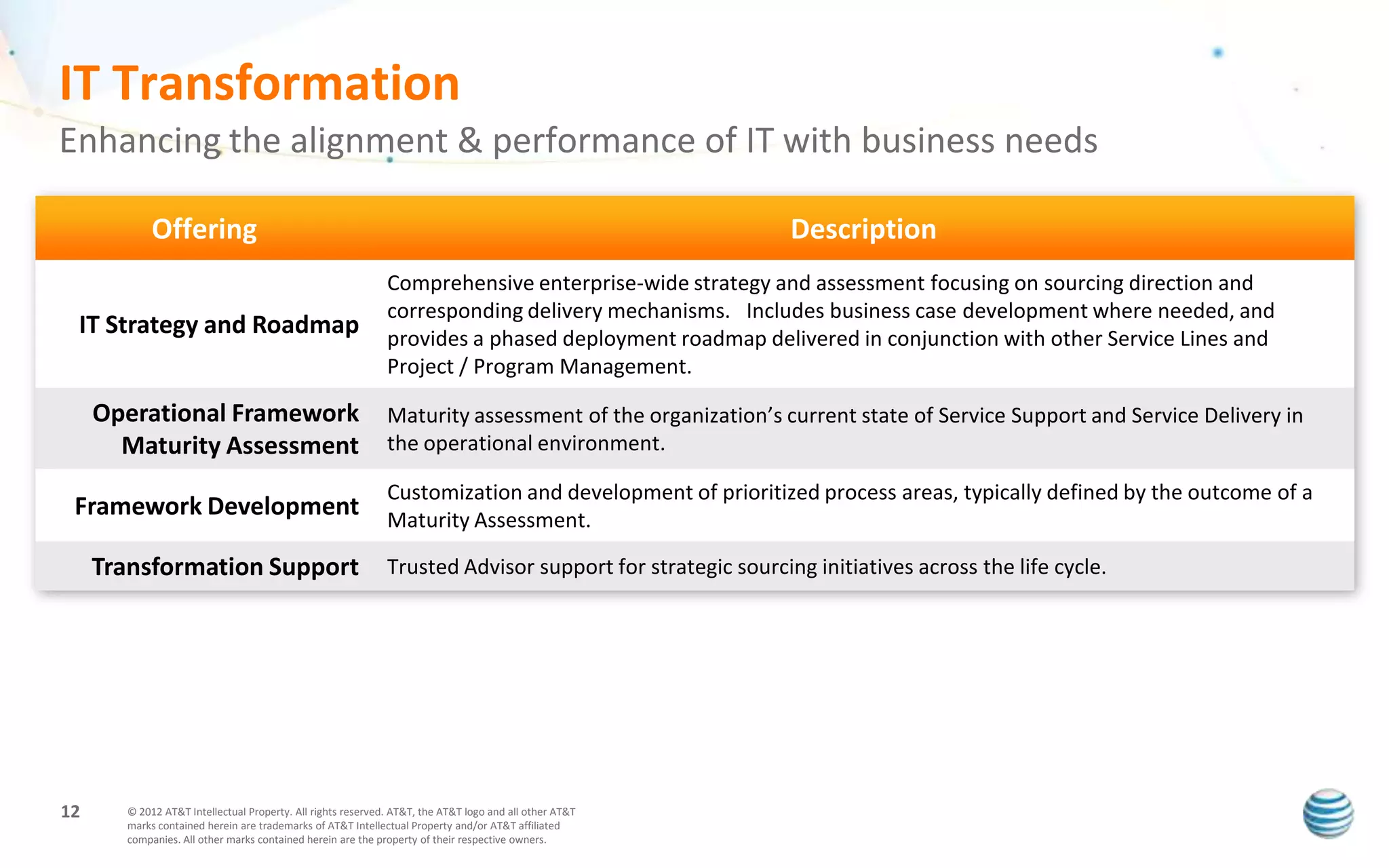 IT Transformation
Enhancing the alignment & performance of IT with business needs

            Offering                                                                                      Description
                                                             Comprehensive enterprise-wide strategy and assessment focusing on sourcing direction and
                                                             corresponding delivery mechanisms. Includes business case development where needed, and
 IT Strategy and Roadmap                                     provides a phased deployment roadmap delivered in conjunction with other Service Lines and
                                                             Project / Program Management.

     Operational Framework                                   Maturity assessment of the organization’s current state of Service Support and Service Delivery in
       Maturity Assessment                                   the operational environment.

                                                             Customization and development of prioritized process areas, typically defined by the outcome of a
 Framework Development                                       Maturity Assessment.

     Transformation Support                                  Trusted Advisor support for strategic sourcing initiatives across the life cycle.




12     © 2012 AT&T Intellectual Property. All rights reserved. AT&T, the AT&T logo and all other AT&T
       marks contained herein are trademarks of AT&T Intellectual Property and/or AT&T affiliated
       companies. All other marks contained herein are the property of their respective owners.
 