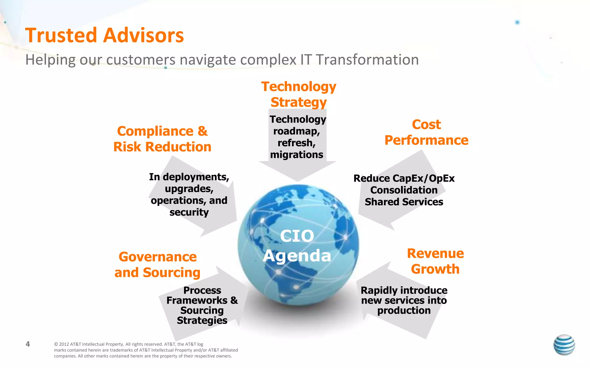 Trusted Advisors
Helping our customers navigate complex IT Transformation
                                                                                                     Technology
                                                                                                      Strategy
                                                                                                      Technology
                                                                                                                            Cost
                                 Compliance &                                                          roadmap,
                                                                                                        refresh,        Performance
                                 Risk Reduction
                                                                                                      migrations

                                                  In deployments,                                                  Reduce CapEx/OpEx
                                                     upgrades,                                                        Consolidation
                                                  operations, and                                                    Shared Services
                                                      security

                                                                                                      CIO
                                  Governance                                                         Agenda                  Revenue
                                 and Sourcing                                                                                Growth
                                                              Process                                               Rapidly introduce
                                                           Frameworks &                                             new services into
                                                              Sourcing                                                 production
                                                             Strategies

4   © 2012 AT&T Intellectual Property. All rights reserved. AT&T, the AT&T logo and all other AT&T
    marks contained herein are trademarks of AT&T Intellectual Property and/or AT&T affiliated
    companies. All other marks contained herein are the property of their respective owners.
 