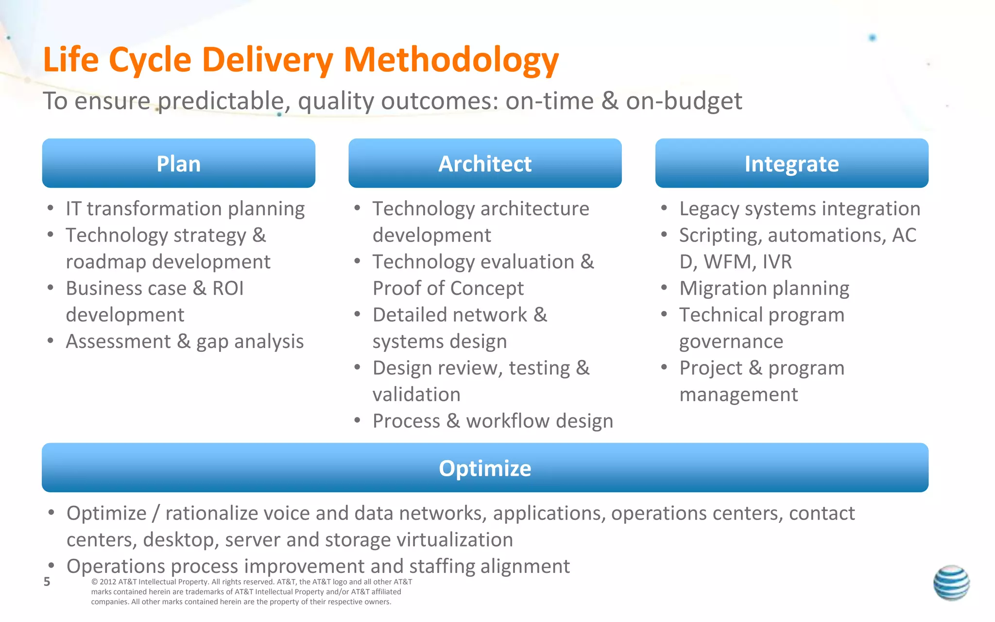 Life Cycle Delivery Methodology
To ensure predictable, quality outcomes: on-time & on-budget

                       Plan                                                                          Architect            Integrate
• IT transformation planning                                                    • Technology architecture        • Legacy systems integration
• Technology strategy &                                                           development                    • Scripting, automations, AC
  roadmap development                                                           • Technology evaluation &          D, WFM, IVR
• Business case & ROI                                                             Proof of Concept               • Migration planning
  development                                                                   • Detailed network &             • Technical program
• Assessment & gap analysis                                                       systems design                   governance
                                                                                • Design review, testing &       • Project & program
                                                                                  validation                       management
                                                                                • Process & workflow design

                                                                                                     Optimize
• Optimize / rationalize voice and data networks, applications, operations centers, contact
  centers, desktop, server and storage virtualization
• Operations process improvement and staffing alignment
5   © 2012 AT&T Intellectual Property. All rights reserved. AT&T, the AT&T logo and all other AT&T
    marks contained herein are trademarks of AT&T Intellectual Property and/or AT&T affiliated
    companies. All other marks contained herein are the property of their respective owners.
 