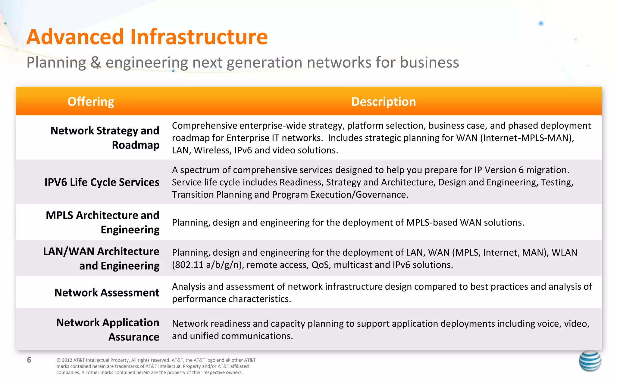 Advanced Infrastructure
Planning & engineering next generation networks for business

           Offering                                                                                    Description
                                                            Comprehensive enterprise-wide strategy, platform selection, business case, and phased deployment
     Network Strategy and
                                                            roadmap for Enterprise IT networks. Includes strategic planning for WAN (Internet-MPLS-MAN),
                Roadmap                                     LAN, Wireless, IPv6 and video solutions.
                                                            A spectrum of comprehensive services designed to help you prepare for IP Version 6 migration.
    IPV6 Life Cycle Services                                Service life cycle includes Readiness, Strategy and Architecture, Design and Engineering, Testing,
                                                            Transition Planning and Program Execution/Governance.

    MPLS Architecture and
                                                            Planning, design and engineering for the deployment of MPLS-based WAN solutions.
              Engineering
    LAN/WAN Architecture                                    Planning, design and engineering for the deployment of LAN, WAN (MPLS, Internet, MAN), WLAN
         and Engineering                                    (802.11 a/b/g/n), remote access, QoS, multicast and IPv6 solutions.

                                                            Analysis and assessment of network infrastructure design compared to best practices and analysis of
      Network Assessment                                    performance characteristics.

      Network Application                                   Network readiness and capacity planning to support application deployments including voice, video,
               Assurance                                    and unified communications.

6     © 2012 AT&T Intellectual Property. All rights reserved. AT&T, the AT&T logo and all other AT&T
      marks contained herein are trademarks of AT&T Intellectual Property and/or AT&T affiliated
      companies. All other marks contained herein are the property of their respective owners.
 