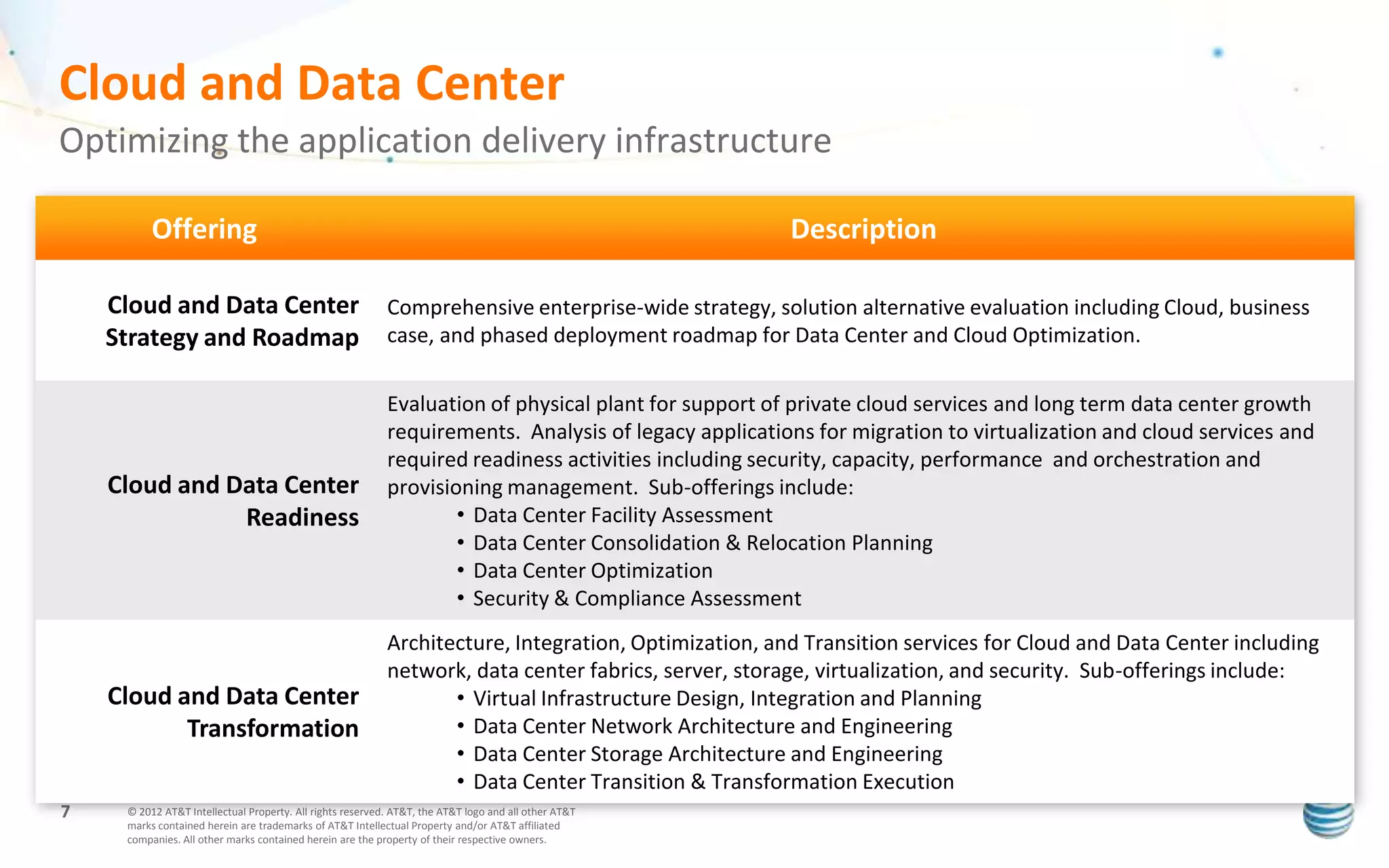 Cloud and Data Center
Optimizing the application delivery infrastructure

          Offering                                                                                    Description

    Cloud and Data Center                                  Comprehensive enterprise-wide strategy, solution alternative evaluation including Cloud, business
    Strategy and Roadmap                                   case, and phased deployment roadmap for Data Center and Cloud Optimization.

                                                           Evaluation of physical plant for support of private cloud services and long term data center growth
                                                           requirements. Analysis of legacy applications for migration to virtualization and cloud services and
                                                           required readiness activities including security, capacity, performance and orchestration and
    Cloud and Data Center                                  provisioning management. Sub-offerings include:
               Readiness                                           • Data Center Facility Assessment
                                                                   • Data Center Consolidation & Relocation Planning
                                                                   • Data Center Optimization
                                                                   • Security & Compliance Assessment
                                                           Architecture, Integration, Optimization, and Transition services for Cloud and Data Center including
                                                           network, data center fabrics, server, storage, virtualization, and security. Sub-offerings include:
    Cloud and Data Center                                         • Virtual Infrastructure Design, Integration and Planning
           Transformation                                         • Data Center Network Architecture and Engineering
                                                                  • Data Center Storage Architecture and Engineering
                                                                  • Data Center Transition & Transformation Execution
7    © 2012 AT&T Intellectual Property. All rights reserved. AT&T, the AT&T logo and all other AT&T
     marks contained herein are trademarks of AT&T Intellectual Property and/or AT&T affiliated
     companies. All other marks contained herein are the property of their respective owners.
 