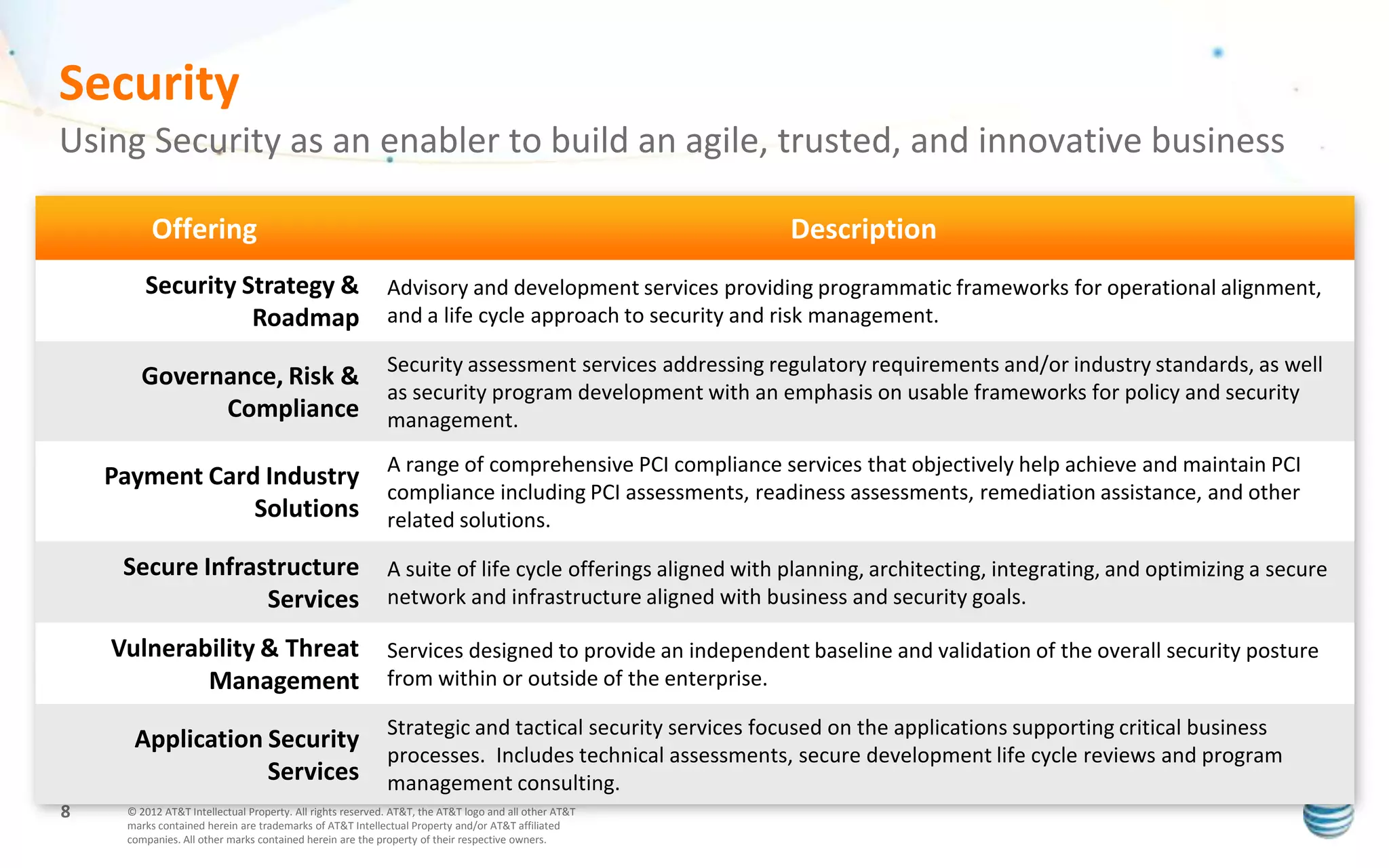 Security
Using Security as an enabler to build an agile, trusted, and innovative business

          Offering                                                                                      Description
        Security Strategy &                                Advisory and development services providing programmatic frameworks for operational alignment,
                  Roadmap                                  and a life cycle approach to security and risk management.

                                                           Security assessment services addressing regulatory requirements and/or industry standards, as well
       Governance, Risk &
                                                           as security program development with an emphasis on usable frameworks for policy and security
             Compliance                                    management.
                                                           A range of comprehensive PCI compliance services that objectively help achieve and maintain PCI
    Payment Card Industry
                                                           compliance including PCI assessments, readiness assessments, remediation assistance, and other
                Solutions                                  related solutions.

     Secure Infrastructure                                 A suite of life cycle offerings aligned with planning, architecting, integrating, and optimizing a secure
                  Services                                 network and infrastructure aligned with business and security goals.

    Vulnerability & Threat                                 Services designed to provide an independent baseline and validation of the overall security posture
            Management                                     from within or outside of the enterprise.

                                                           Strategic and tactical security services focused on the applications supporting critical business
      Application Security
                                                           processes. Includes technical assessments, secure development life cycle reviews and program
                  Services                                 management consulting.
8    © 2012 AT&T Intellectual Property. All rights reserved. AT&T, the AT&T logo and all other AT&T
     marks contained herein are trademarks of AT&T Intellectual Property and/or AT&T affiliated
     companies. All other marks contained herein are the property of their respective owners.
 