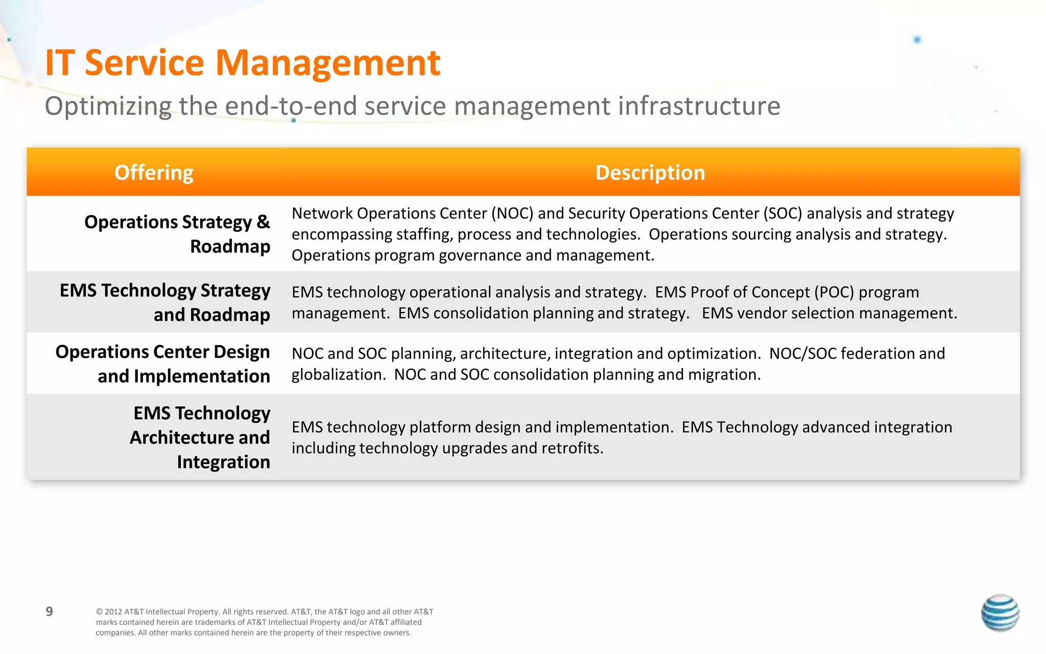 IT Service Management
Optimizing the end-to-end service management infrastructure

             Offering                                                                                    Description
                                                              Network Operations Center (NOC) and Security Operations Center (SOC) analysis and strategy
       Operations Strategy &
                                                              encompassing staffing, process and technologies. Operations sourcing analysis and strategy.
                   Roadmap                                    Operations program governance and management.

    EMS Technology Strategy                                   EMS technology operational analysis and strategy. EMS Proof of Concept (POC) program
             and Roadmap                                      management. EMS consolidation planning and strategy. EMS vendor selection management.

    Operations Center Design                                  NOC and SOC planning, architecture, integration and optimization. NOC/SOC federation and
        and Implementation                                    globalization. NOC and SOC consolidation planning and migration.

                 EMS Technology
                                                              EMS technology platform design and implementation. EMS Technology advanced integration
                 Architecture and                             including technology upgrades and retrofits.
                      Integration




9       © 2012 AT&T Intellectual Property. All rights reserved. AT&T, the AT&T logo and all other AT&T
        marks contained herein are trademarks of AT&T Intellectual Property and/or AT&T affiliated
        companies. All other marks contained herein are the property of their respective owners.
 