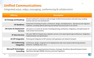 Att consulting external deck | PPTX
