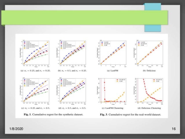 GRAPH-BASED RECOMMENDATION SYSTEM