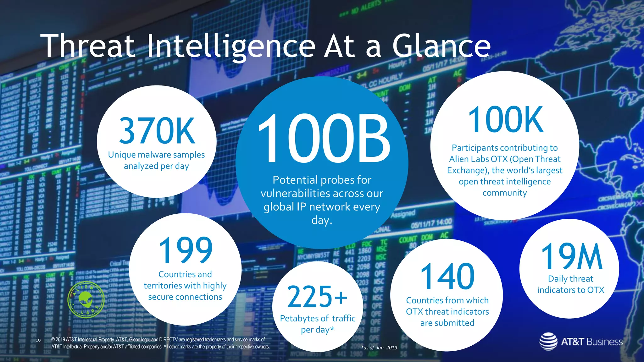 At&t cybersecurity introduction with alien vault | PPTX