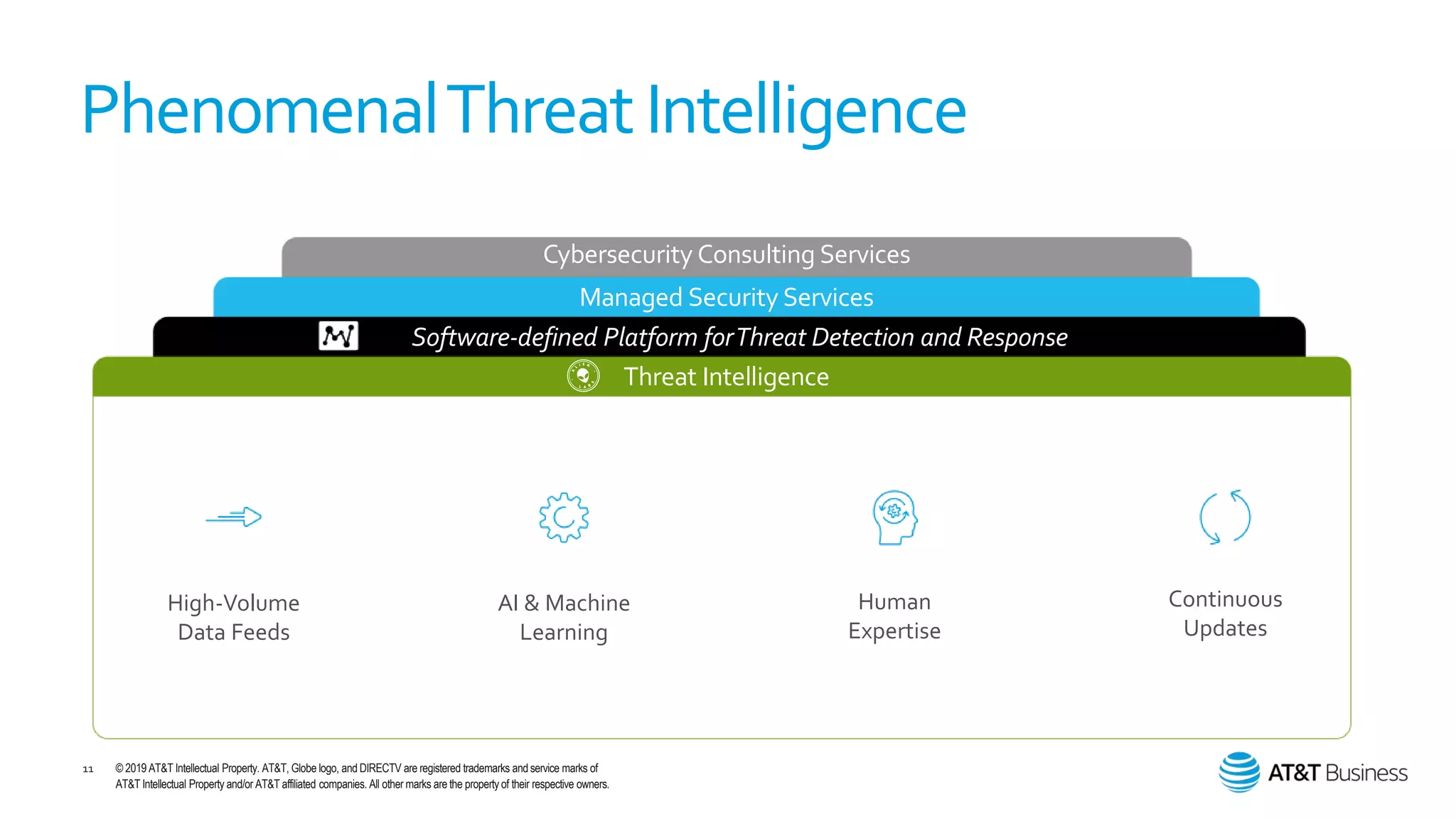 At&t cybersecurity introduction with alien vault | PPTX