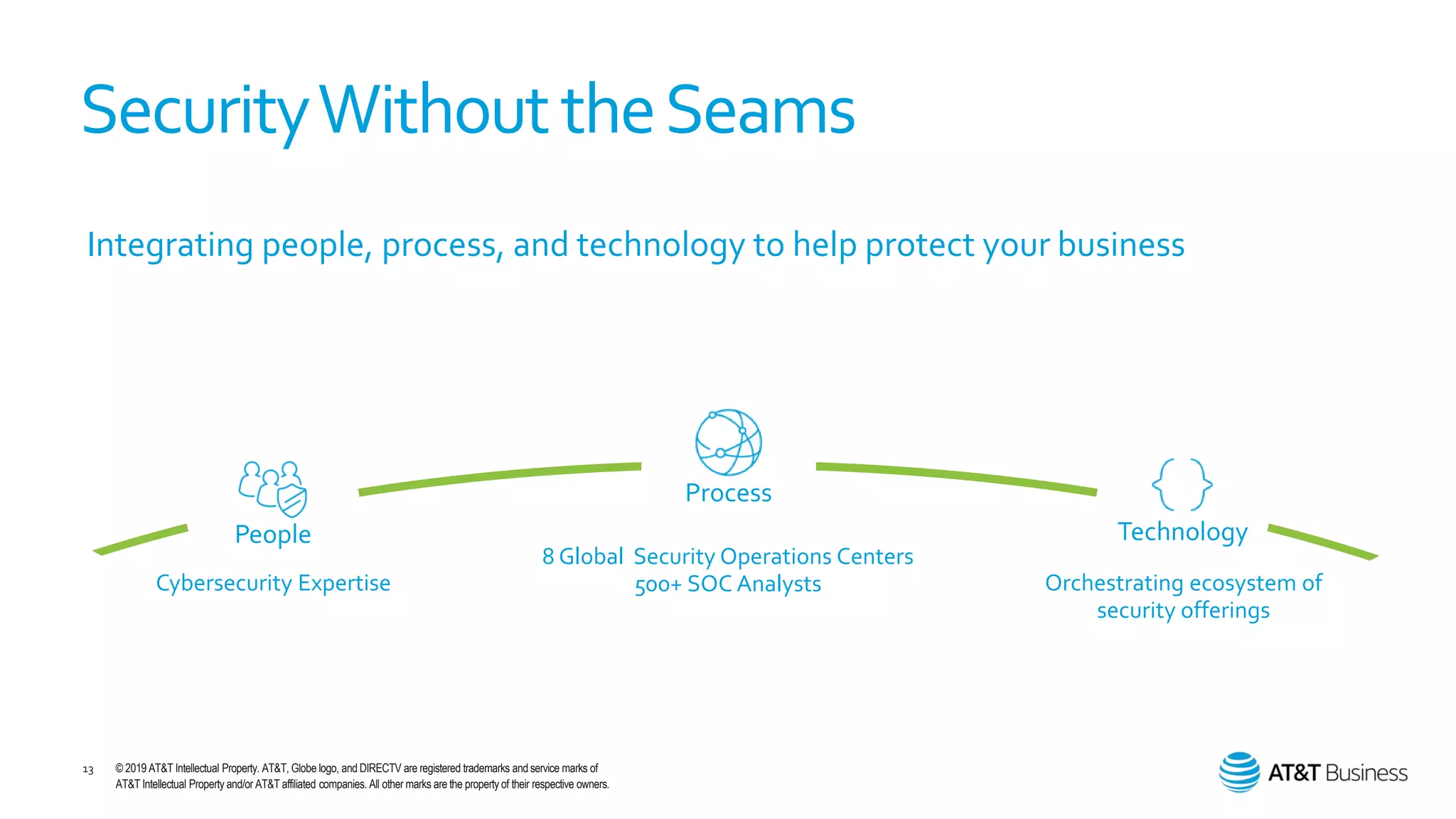 At&t cybersecurity introduction with alien vault | PPTX