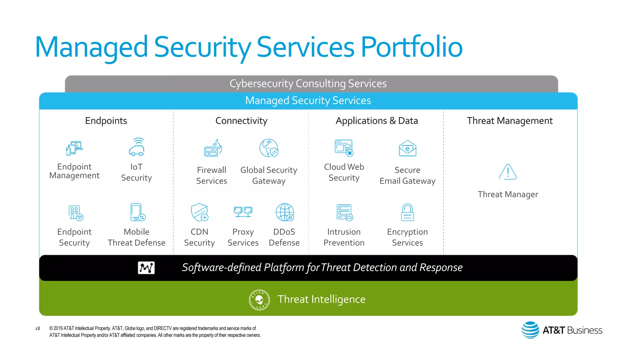 At&t cybersecurity introduction with alien vault | PPTX