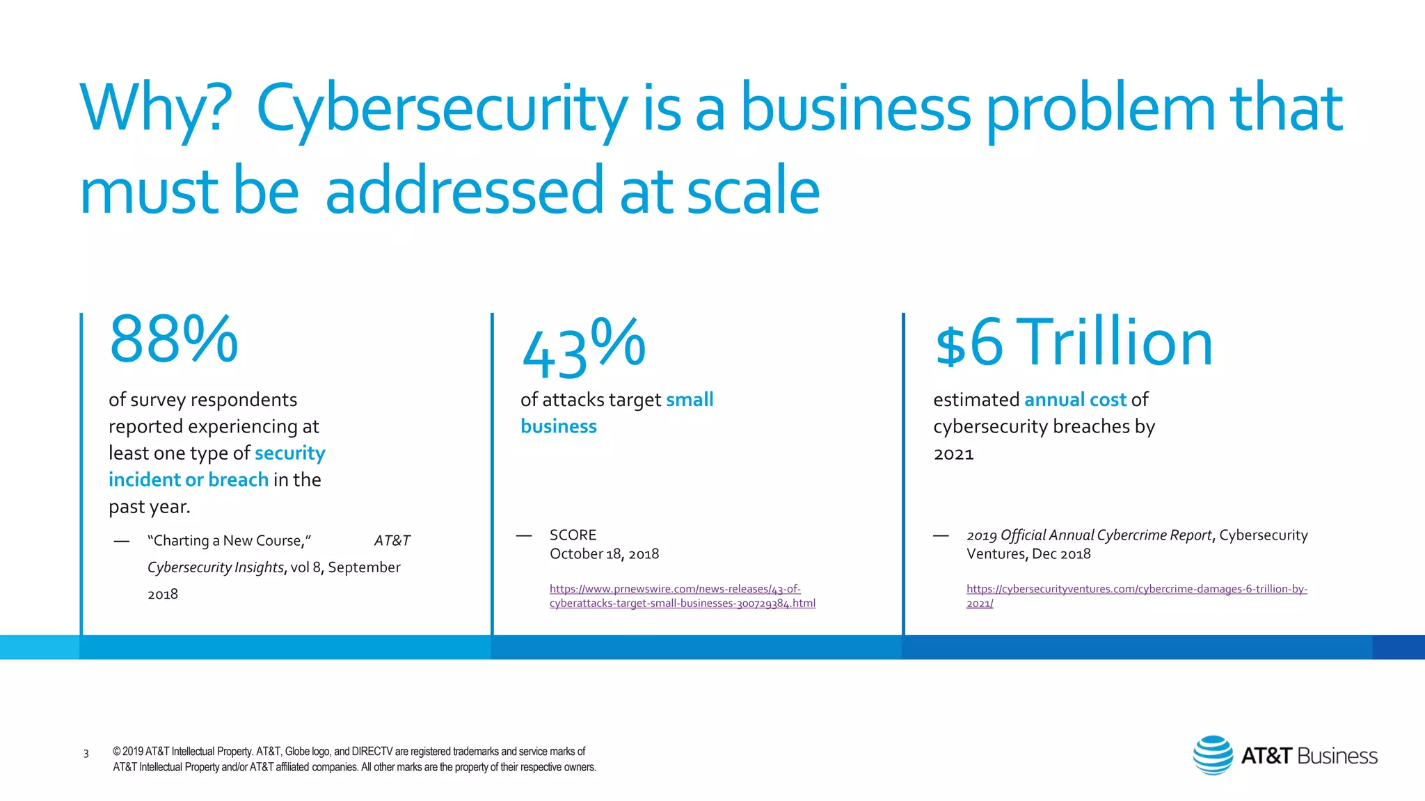 At&t cybersecurity introduction with alien vault | PPTX