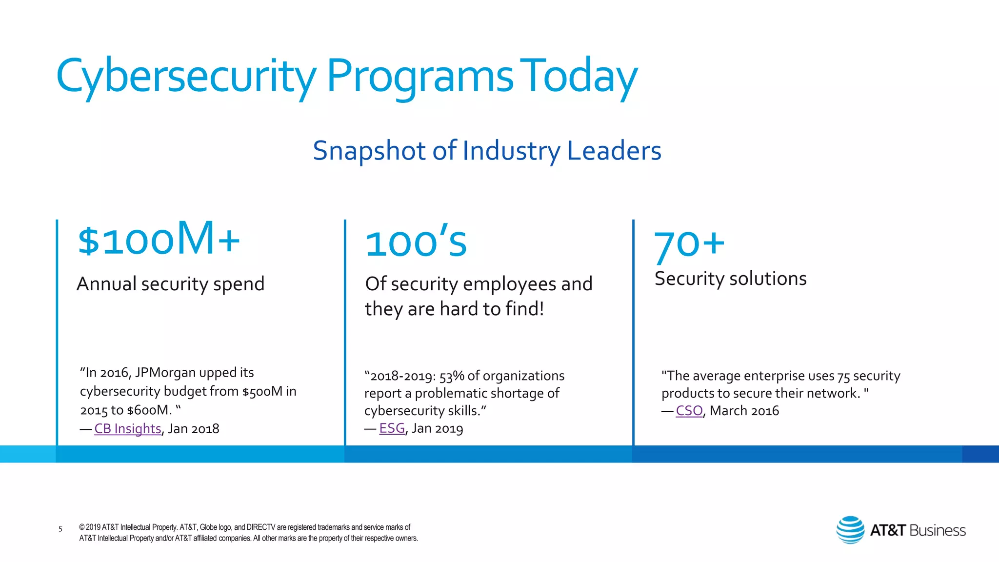 At&t cybersecurity introduction with alien vault | PPTX