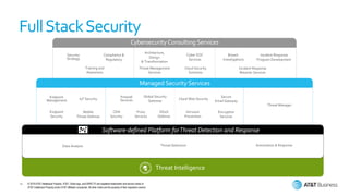 At&t cybersecurity introduction with alien vault | PPTX