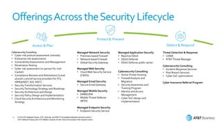 At&t cybersecurity introduction with alien vault | PPTX