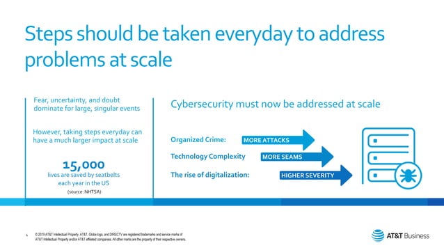 At&t cybersecurity introduction with alien vault | PPT